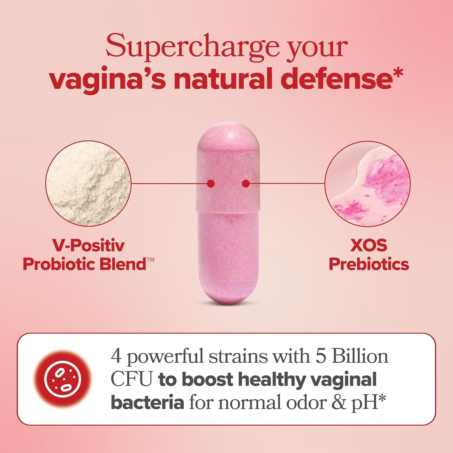 URO™ Bloomé Vaginal Probiotic Capsules