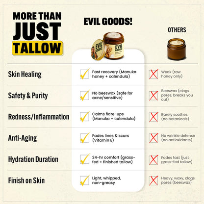 Whipped Tallow & Manuka Honey Moisturizer