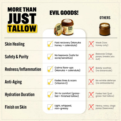 Whipped Tallow & Manuka Honey Moisturizer
