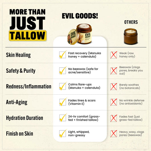 Whipped Tallow & Manuka Honey Moisturizer